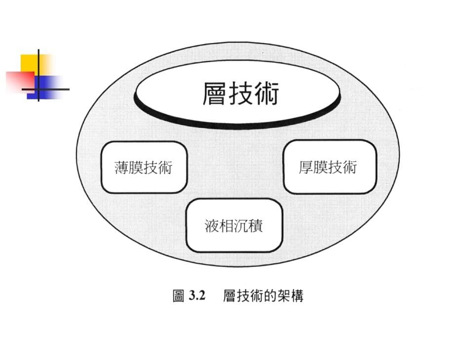 CH3 微系统科技的技巧_第5页