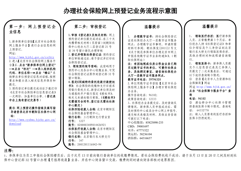 办理社会保险网上预登记业务流程示意图_第1页