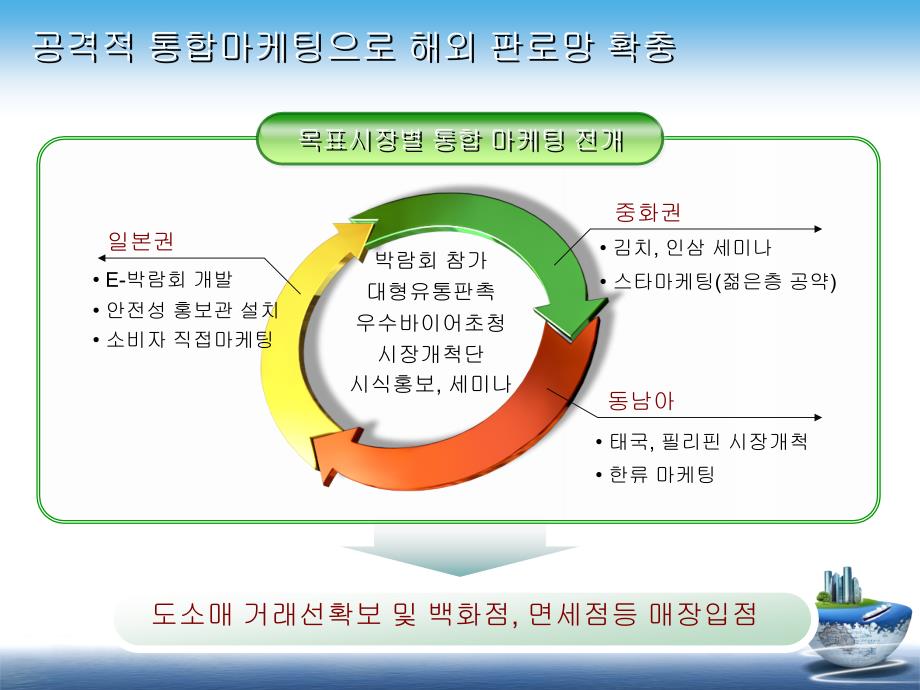 漂亮ppt模板图表_第3页