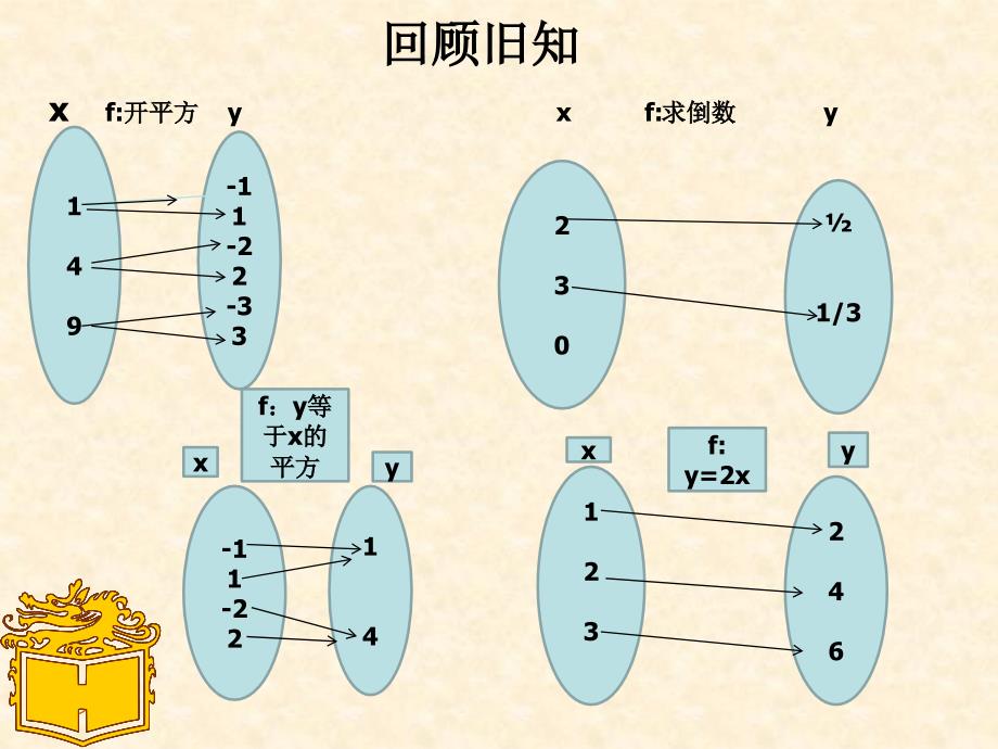 函数单调性课件_第1页