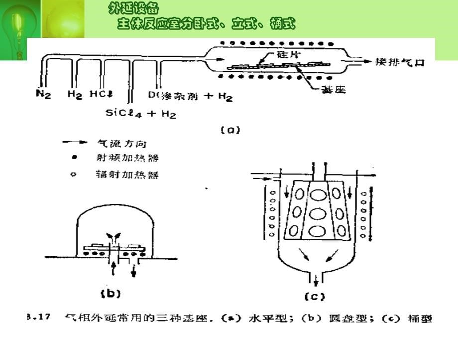 集成电路与器件工艺原理_第5页