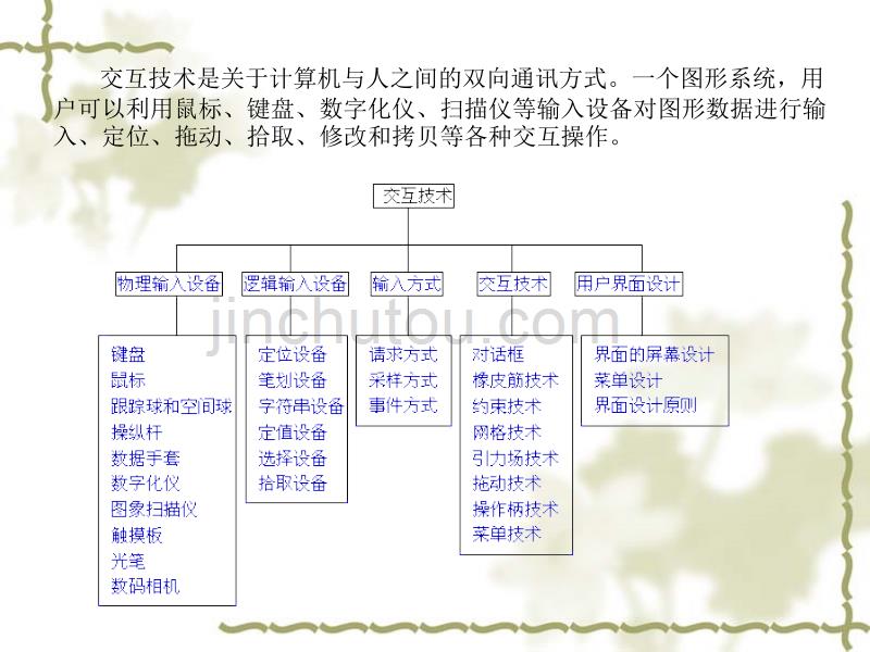 计算机图形学第5章交互技术_第2页