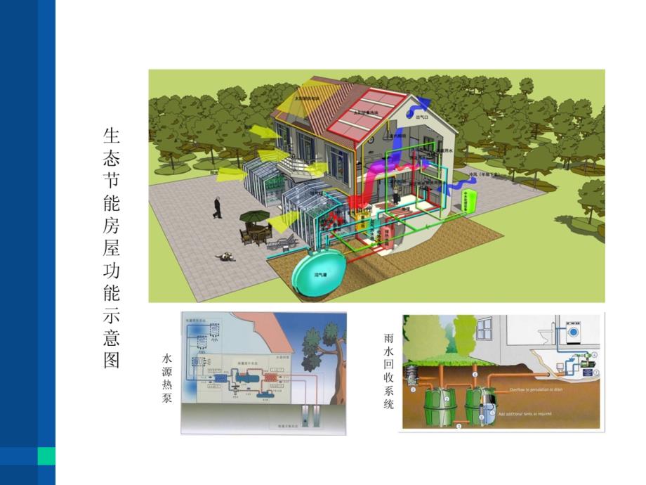 绿色生态房及环保型城镇一体化建设(PPT-29)_第2页