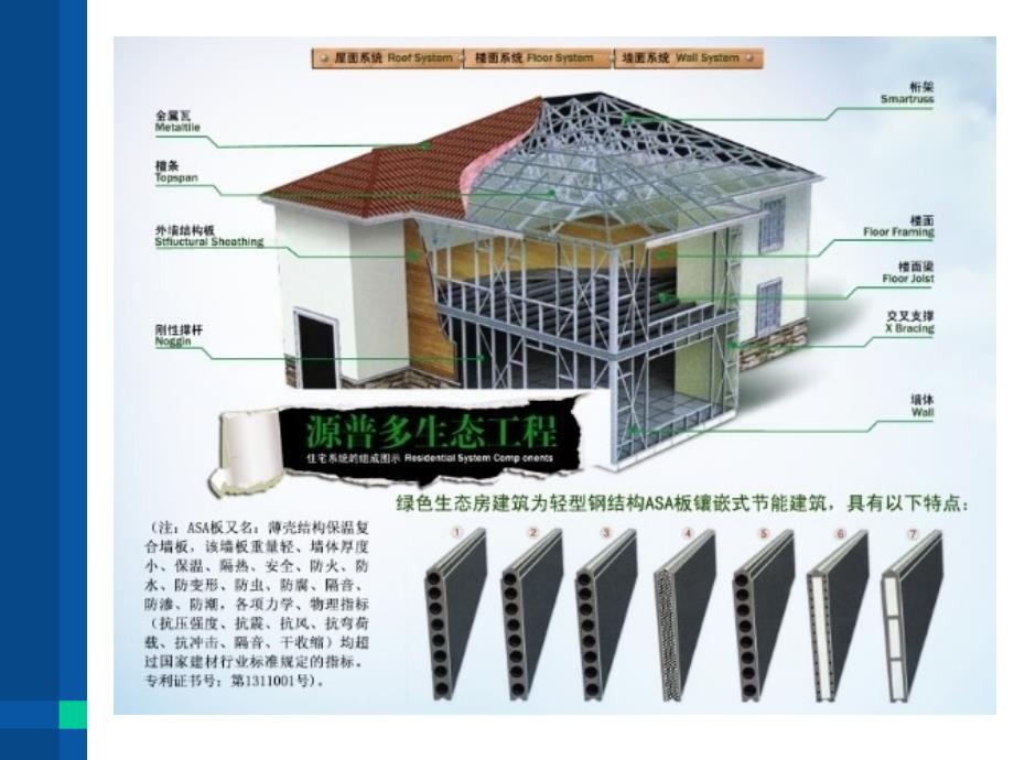 绿色生态房及环保型城镇一体化建设(PPT-29)_第4页