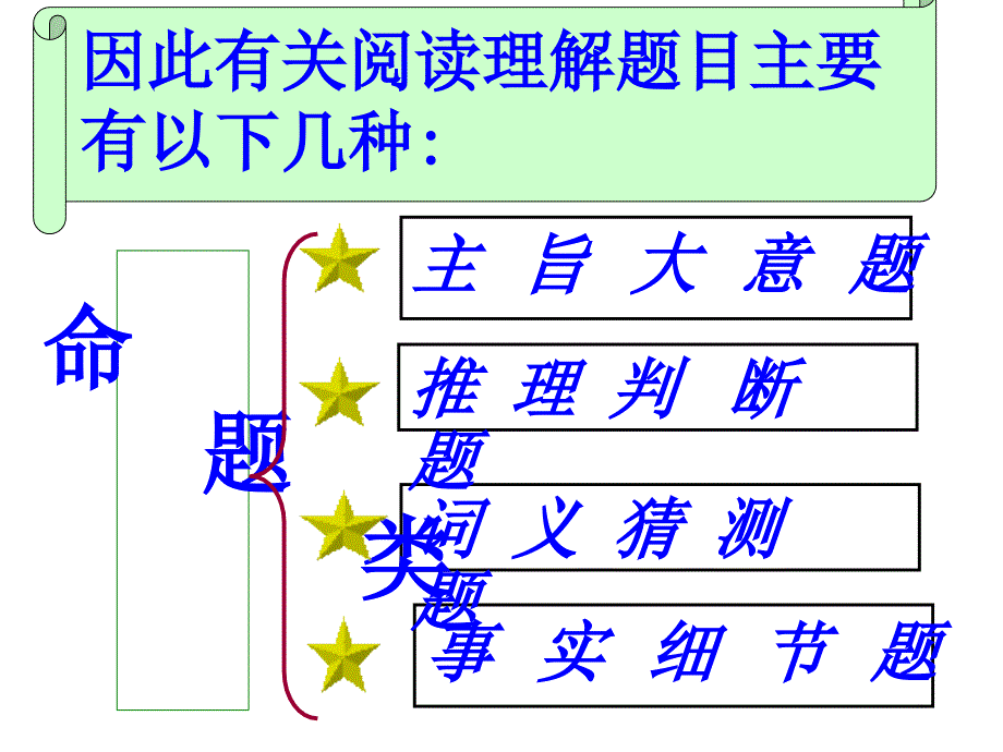 阅读理解--主旨大意_第3页