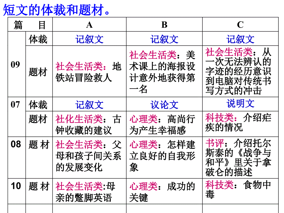 阅读理解--主旨大意_第4页