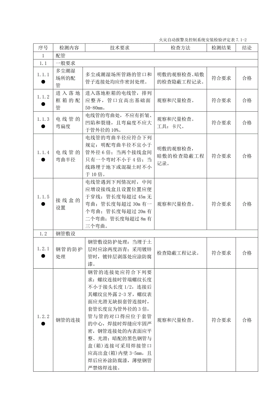 浙江省消防工程安装检验评定表_第3页