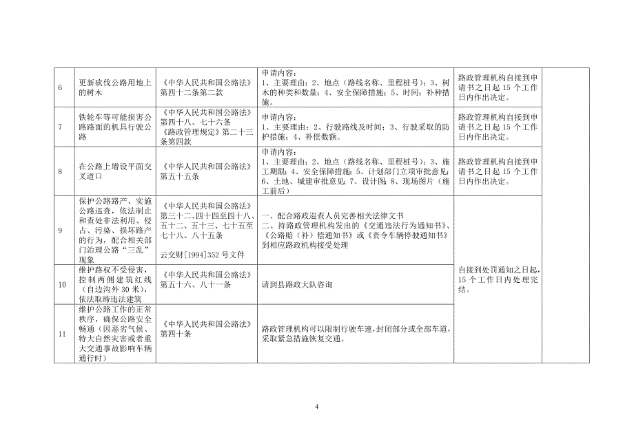 沾益县交通局向社会公开服务承诺_第4页