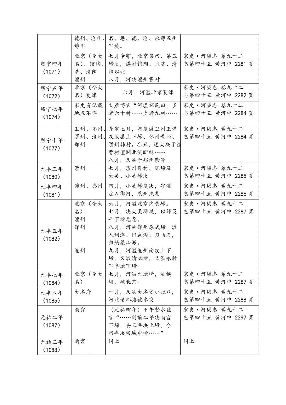 浅析北宋黄河河患及治理_第5页