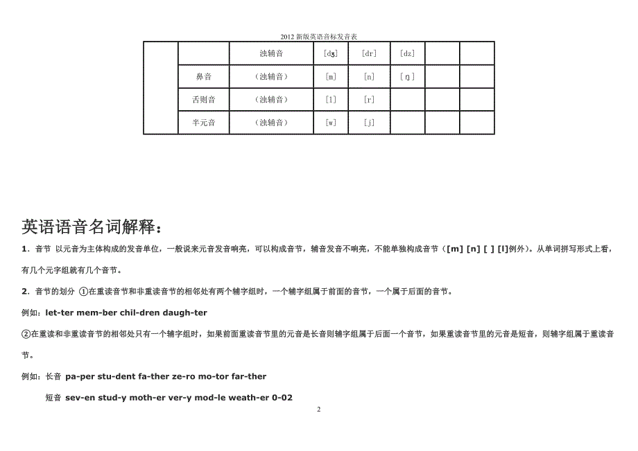 2012英语音标发音表及相关详细_第2页