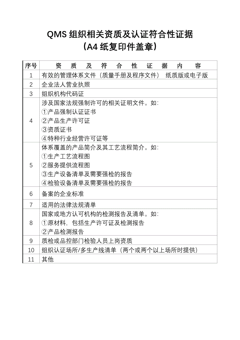 QMS组织相关资质及认证符合性证据_第1页