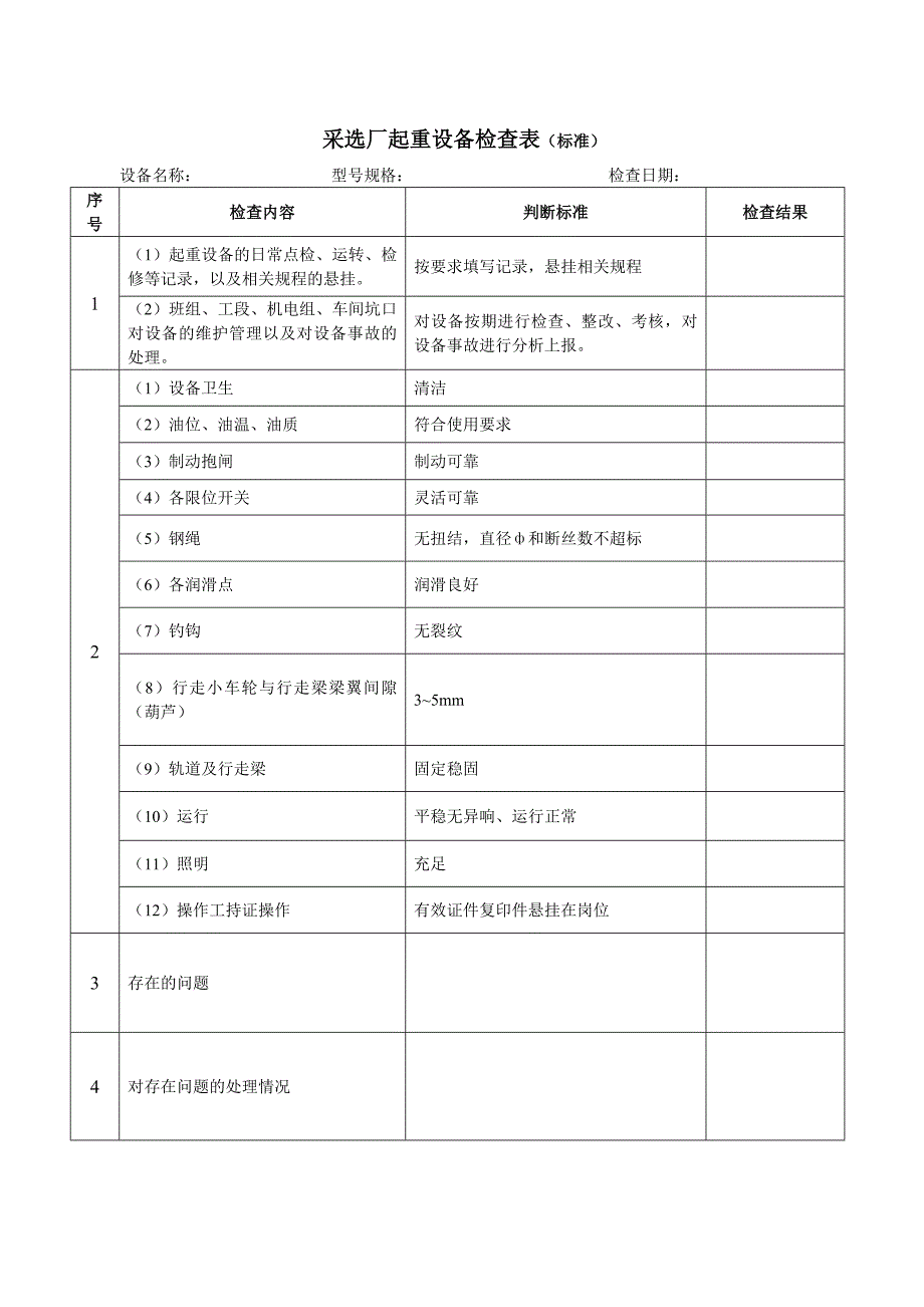 高危设备检查标准_第4页