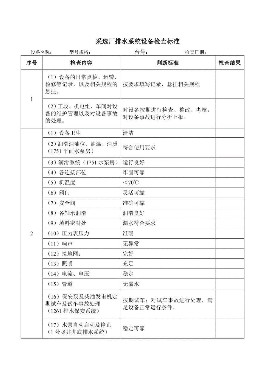 高危设备检查标准_第5页