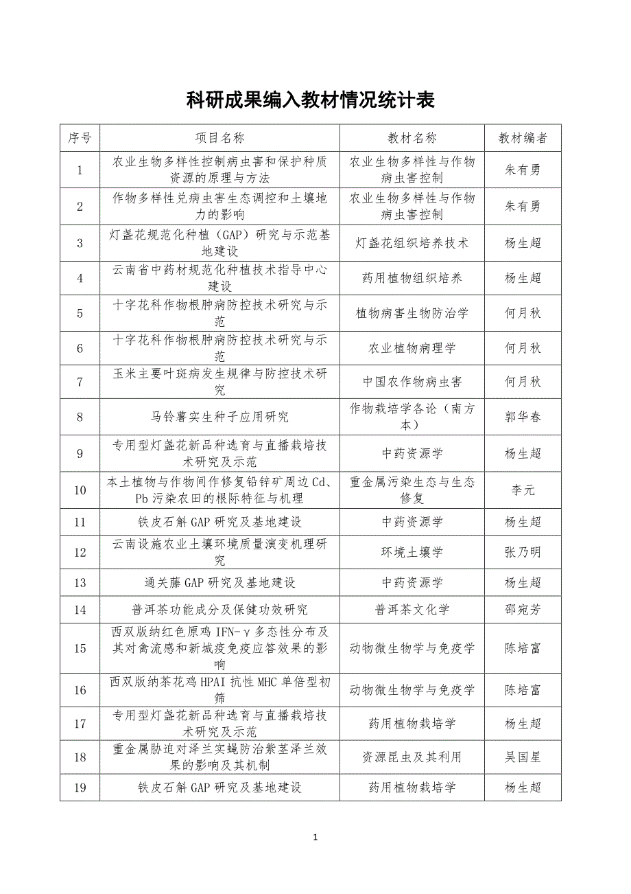 科研成果编入教材情况统计表_第1页