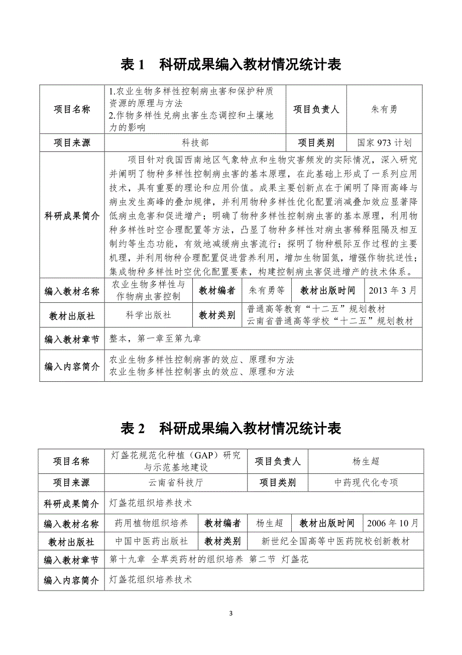 科研成果编入教材情况统计表_第3页