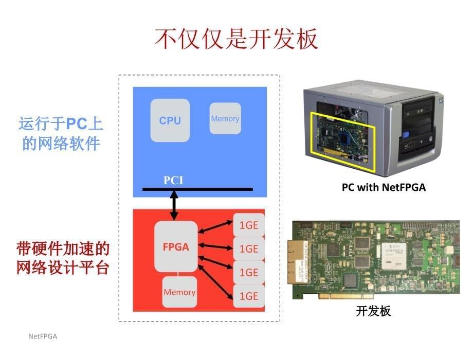 netfpga最新介绍学习资料_第5页