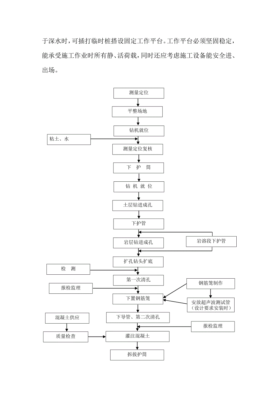 冲击钻灌注桩作业指导书1_第3页