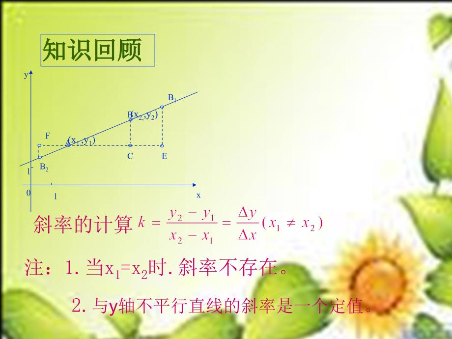 2.1.1直线的斜率课件2（苏教版必修2）_第2页