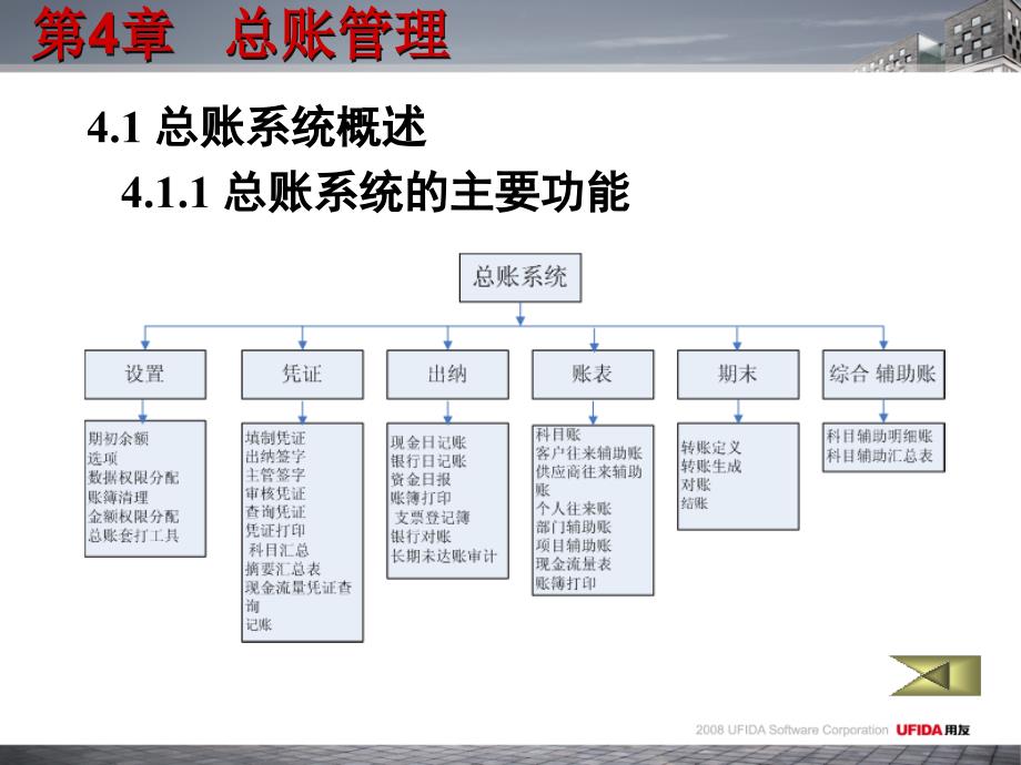 第4章 总账管理_第4页