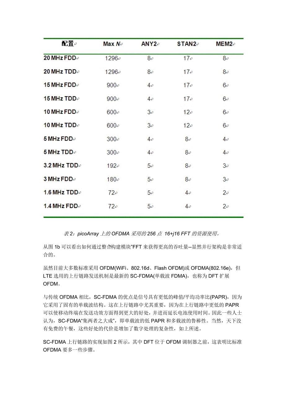 有关4g空中接口通用ofdma和mimo技术实现探讨_第5页