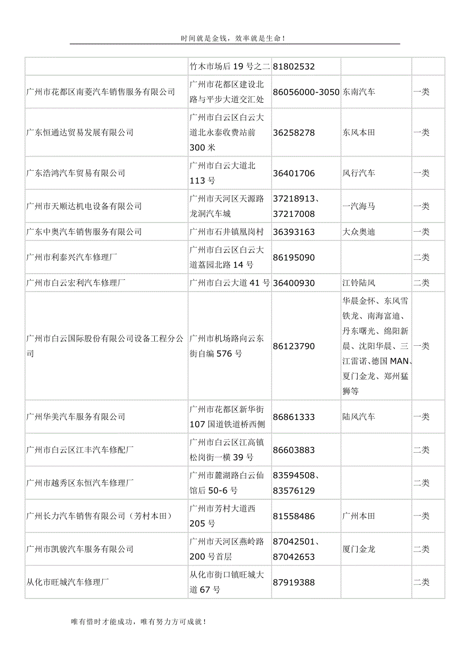 汽车修理协作厂联系表_第2页