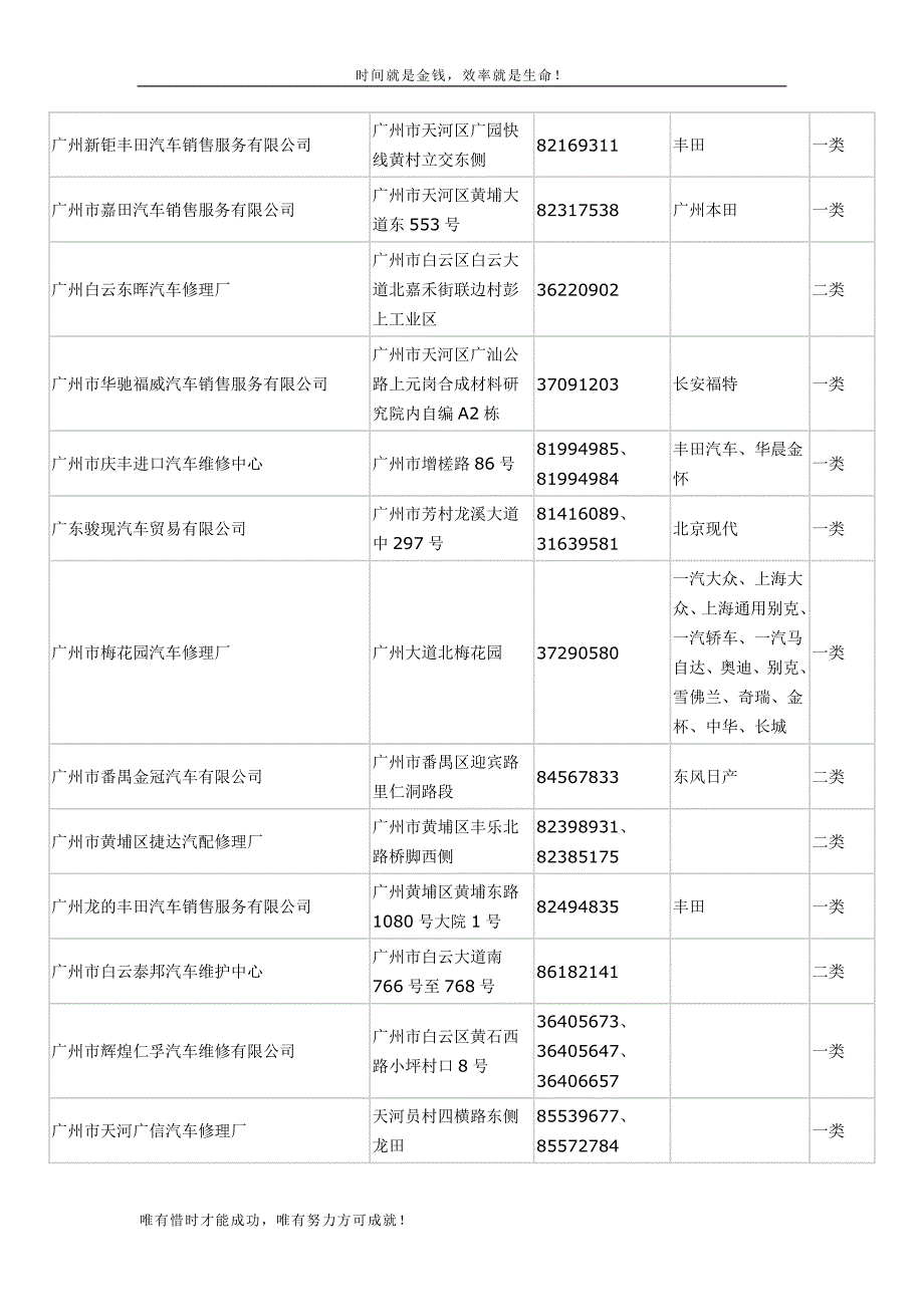 汽车修理协作厂联系表_第3页