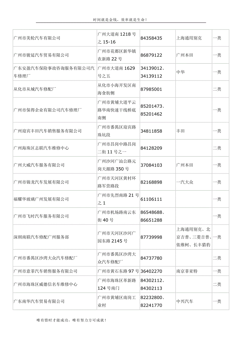 汽车修理协作厂联系表_第4页