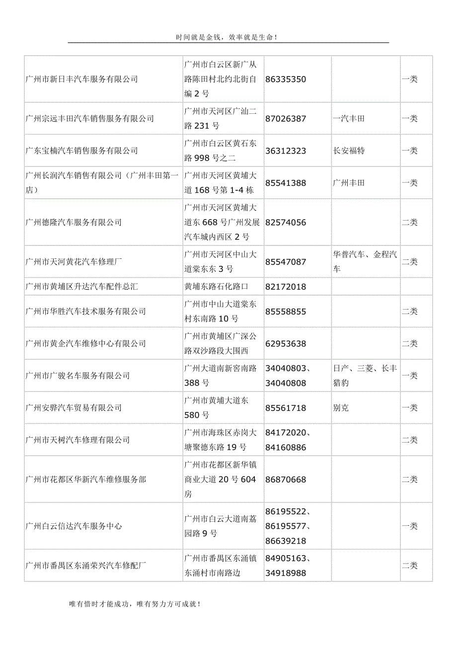 汽车修理协作厂联系表_第5页