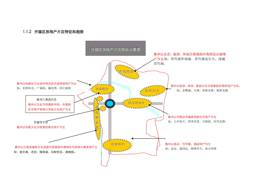 开福区房地产市场特征及其趋势_第2页