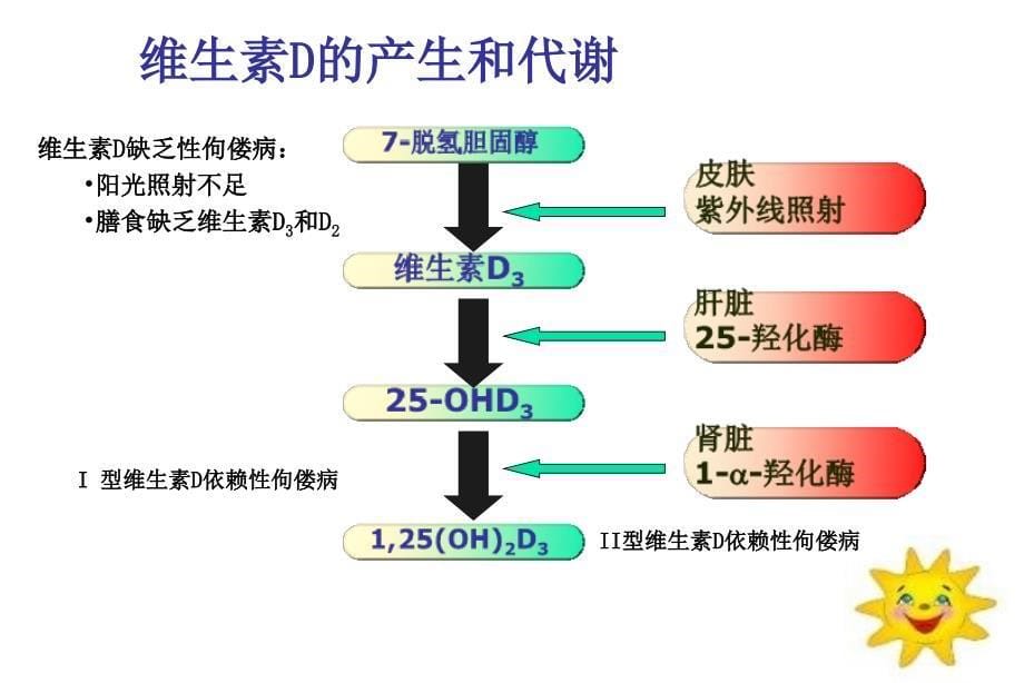 佝偻病 - 上海交通大学医学院精品课程_第5页