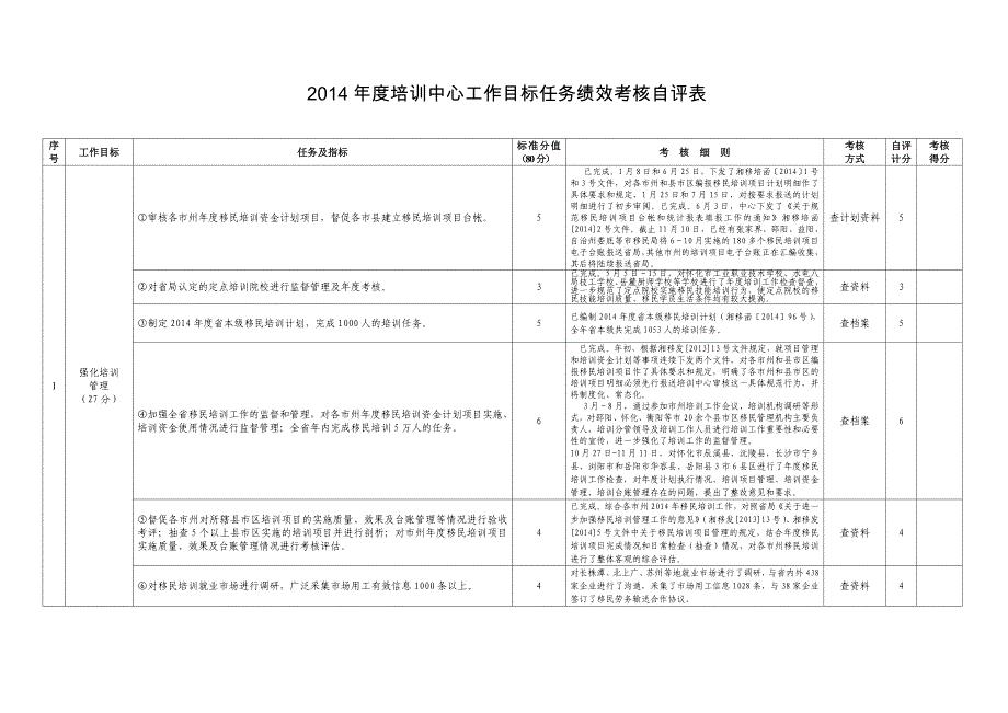 2014年度培训中心工作目标任务绩效考核自评表