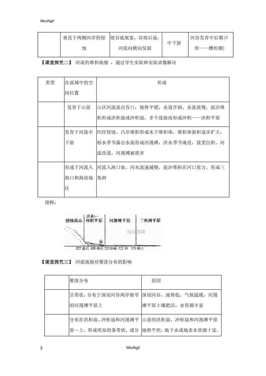 湖北省宜昌市葛洲坝中学2017-2018学年高一地理人教版必修一学案：4.3 河流地貌的发育_第3页