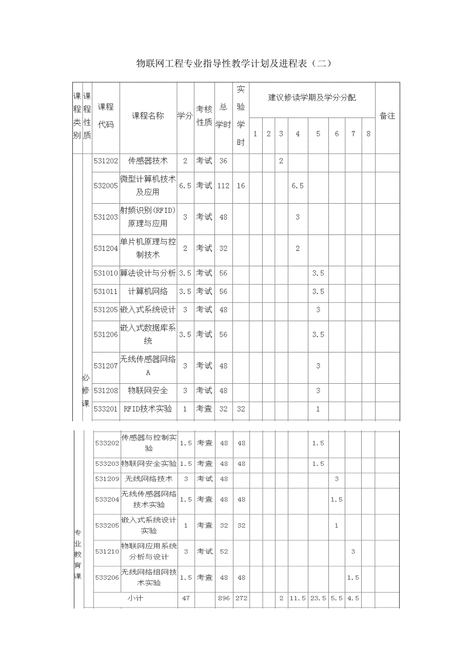 吉林大学-物联网工程专业本科培养方案-2014年发布_第4页