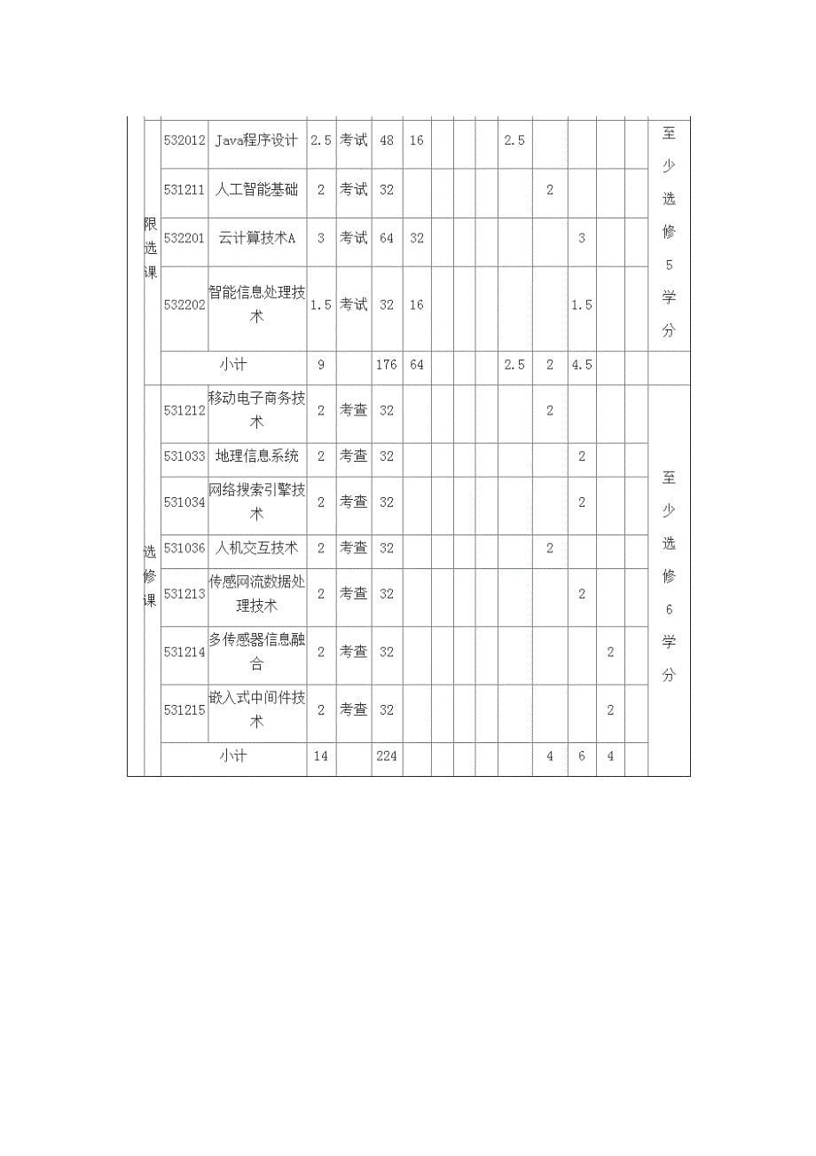 吉林大学-物联网工程专业本科培养方案-2014年发布_第5页