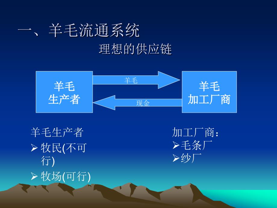 羊毛流通系统及质量的意义 wool marketing system a_第3页