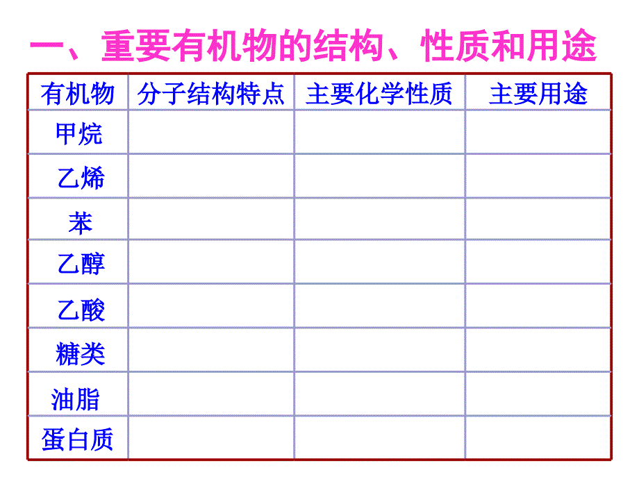 化学 有机 期末 复习_第2页