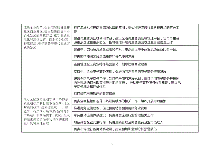 冷水滩区商务局工作责任清单_第3页