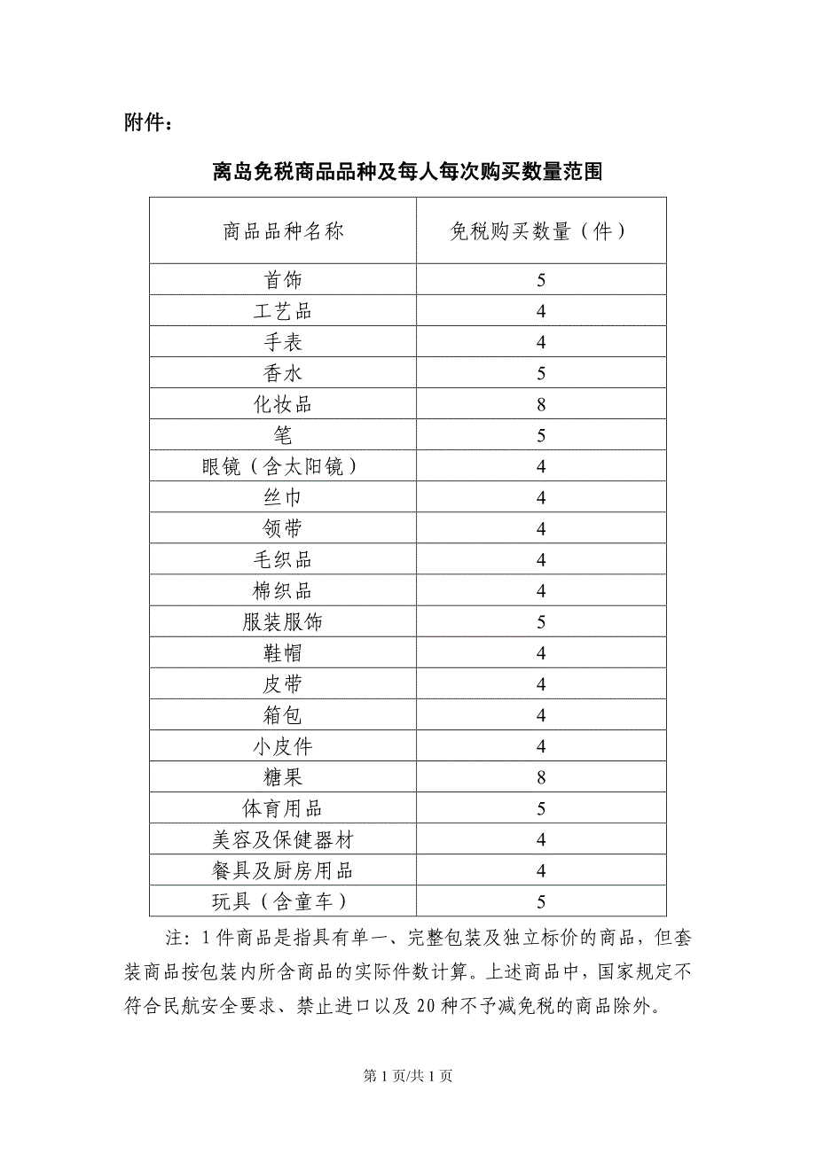 离岛免税商品品种及每人每次购买数量范围_第1页