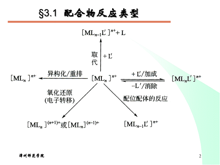 配合物反应机理和动力学-10_第2页