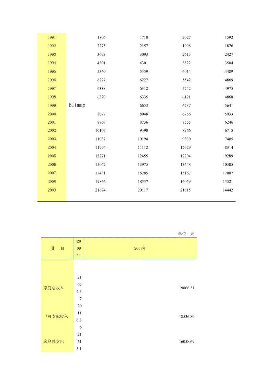 2011年城镇居民家庭人均消费支出构成表_第2页