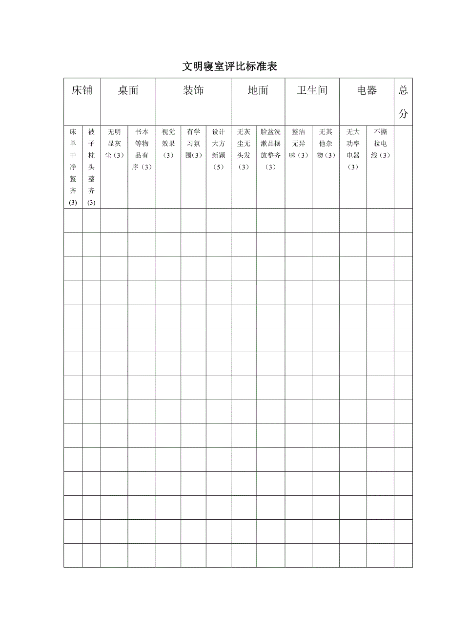 文明寝室评比标准表_第1页