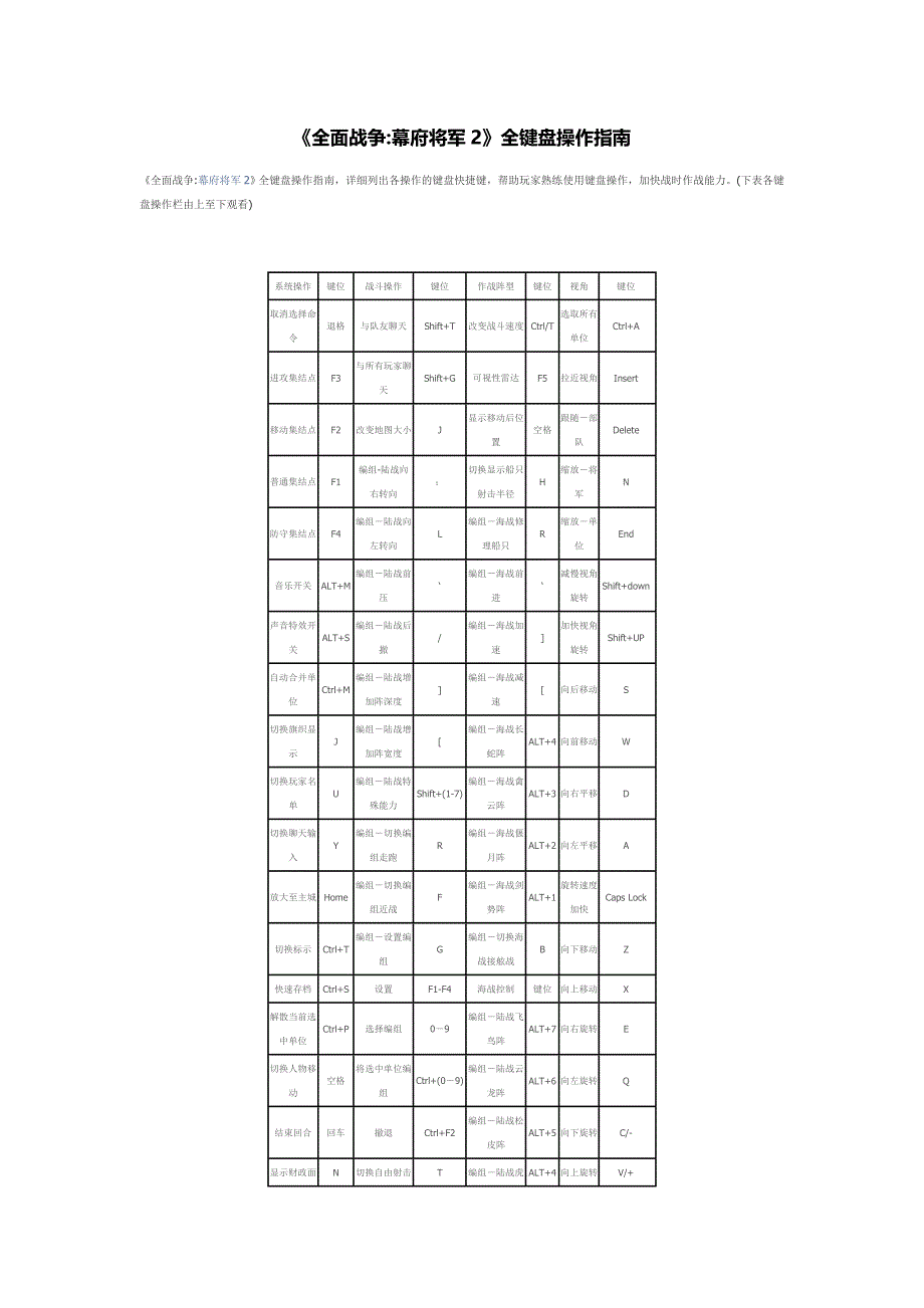 《全面战争幕府将军2》全键盘操作指南_第1页