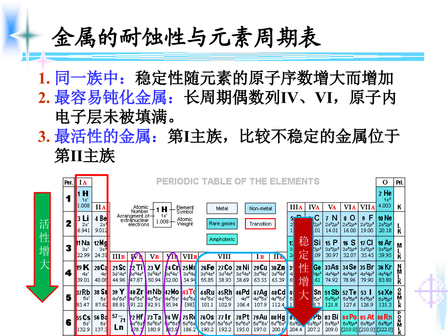 材料腐蚀与防护第十讲-简_第4页