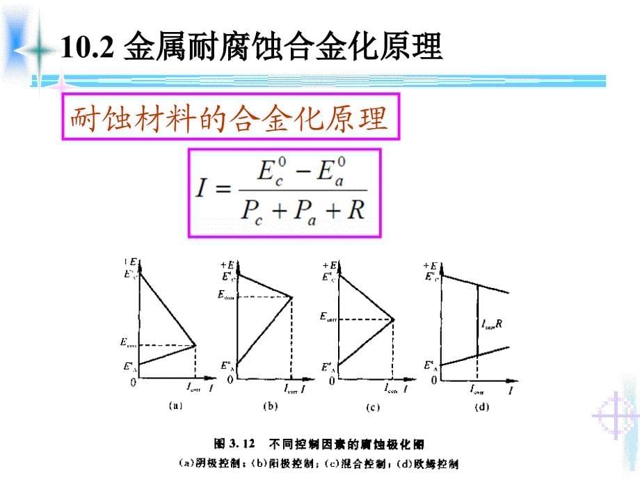 材料腐蚀与防护第十讲-简_第5页