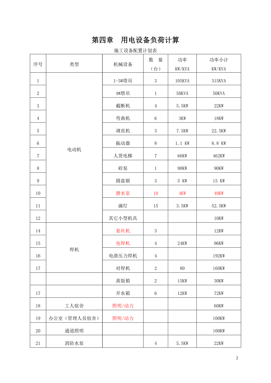 建筑工程中的临电方案_第3页