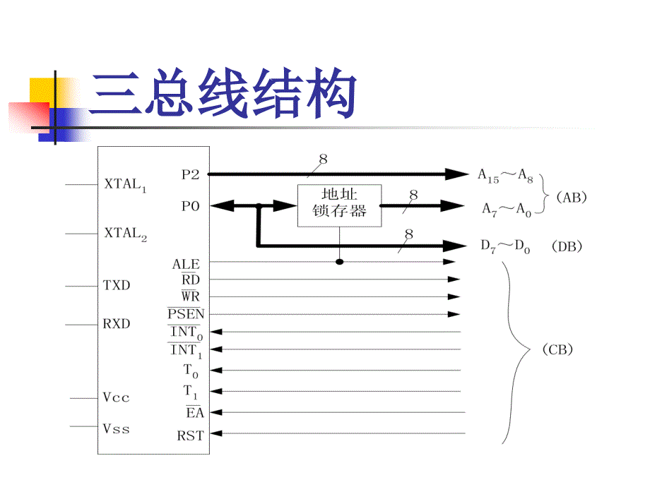 微机原理 第五章   存储器的扩展_第4页