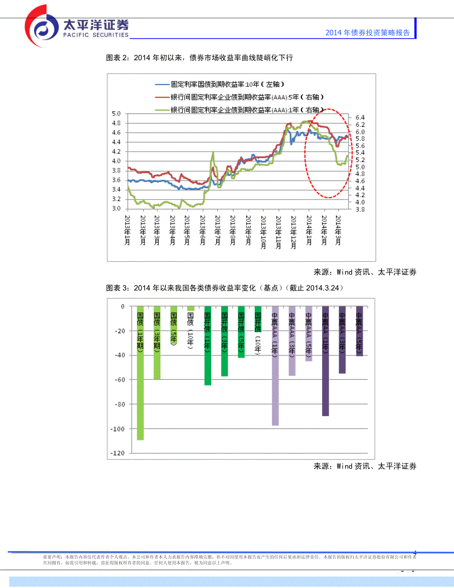 精挑细选,警惕信用风险_第4页