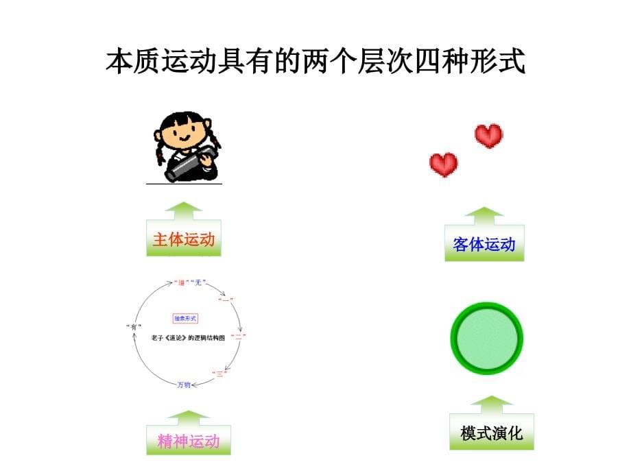 图解黑格尔逻辑学本体论(1)_第5页