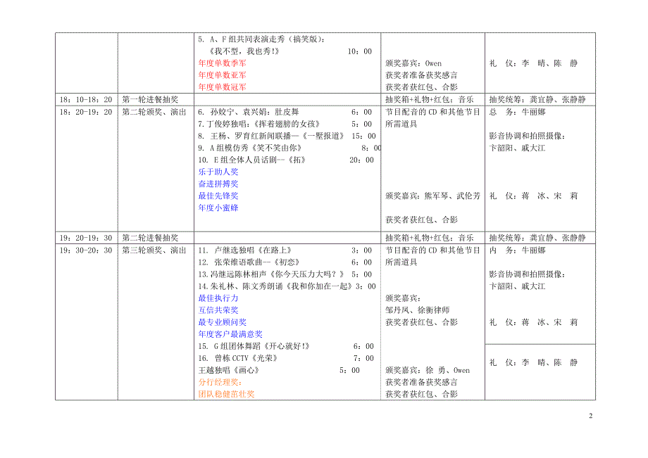 别墅年会策划方案_第2页