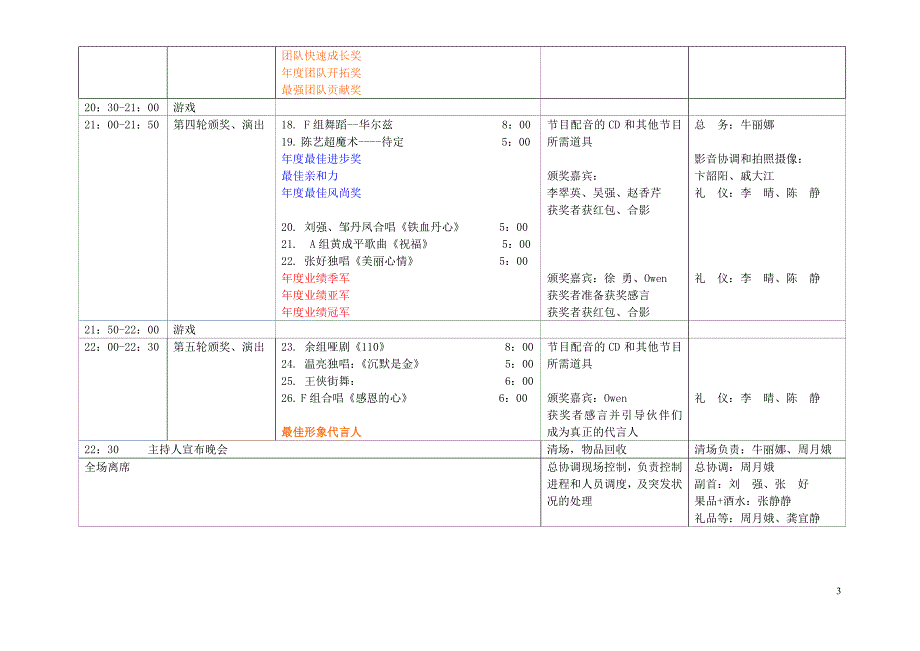 别墅年会策划方案_第3页